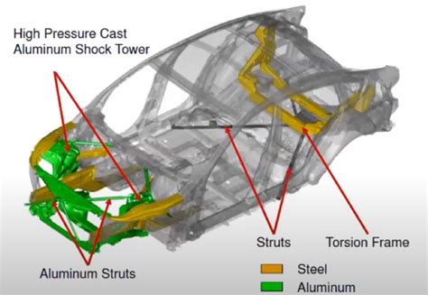 a average car chassis thickness metal|thickness of steel for cars.